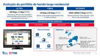 15
E-REVISTAS
100 Mega a 2 Giga (FTTH)
Ultra BL da TIM com alta velocidade
através de fibra ótica levando o futuro
para dentro da sua casa
40 Mega a 60 Mega (FTTC)
Banda Larga residencial premiada como
a melhor do Brasil
50GB a 80GB | 5 Mega (WTTX)
Internet domiciliar “Plug and play”. Sem
fios e custo de instalação
ULTRA FIBRA INTERNET
SERVIÇOS DE VALOR AGREGADO
VÍDEO EDUCAÇÃO SEGURANÇA
Evolução do portfólio de banda larga residencial
APIMEC | Encontro com analistas – Porto Alegre
TIM Participações – Relação com Investidores
CoberturaOutros Serviços
Power Wi-Fi
TIM Banca Virtual
TIM Ensina
TIM Protect
TIM Fixo
Parceiros de Vídeo OTT
Manaus – Out-18
Salvador – Jul-18
Lauro de Freitas – Fev-19
Goiânia – Ago-18
Aparecida de Goiânia – Out-18
Rio de Janeiro – Out-12 * Nov-17
São Gonçalo – Jun-18
Nilópolis – Ago-18
Duque de Caxias – Nov-12 (FTTC)
Nova Iguaçu – Mai-14 (FTTC)
São João de Meriti – Ago-15 (FTTC)
São Paulo – Mai-12 (FTTC)
Nov-17 (FTTH)
Mauá – Abr-18
Poá – Ago-18
Suzano – Jul-18
 