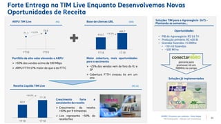 23
410,7
485,7
1T18 1T19
82,9
111,8
1T18 1T19
Soluções TIM para o Agronegócio (IoT) –
Plantando as sementes…
Oportunidades
• PIB do Agronegócio: R$ 1.6 Tri
• Produção primária: R$ 400 Bi
• Grandes fazendas >1.000ha
• ~50 mil fazendas
• ~100 Mi ha
ARPU TIM Live (R$) Base de clientes UBL (000)
Receita Líquida TIM Live (R$ mi)
+34,9%
Soluções já implementadas
parceria para
promover 4G em
700MHz no campo
71,1
79,6
1T18 1T19
+18,3%
Portfólio de alto valor elevando o ARPU
 >50% das vendas acima de 100 Mbps
 ARPU FTTH 17% maior do que o do FTTC
Maior cobertura, mais oportunidades
para crescimento
 ~25% das vendas vem de fora do RJ e
SP
 Cobertura FTTH cresceu 6x em um
ano
Crescimento forte e
consistente da receita
 Crescimento da receita
>30% por 9 trimestres
 Live representa ~50% da
receita fixa
+12,0%
Forte Entrega na TIM Live Enquanto Desenvolvemos Novas
Oportunidades de Receita
APIMEC | Encontro com analistas – Porto Alegre
TIM Participações – Relação com Investidores
 