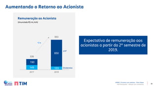 26
Aumentando o Retorno ao Acionista
Expectativa de remuneração aos
acionistas a partir do 2º semestre de
2019.
APIMEC | Encontro com analistas – Porto Alegre
TIM Participações – Relação com Investidores
149 103
190
850
339
953
2017 2018
JCP
Dividendos
Remuneração ao Acionista
(Anunciada R$ mi; A/A)
~3 x
 