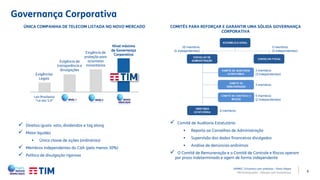 6
COMITÊS PARA REFORÇAR E GARANTIR UMA SÓLIDA GOVERNANÇA
CORPORATIVA
ÚNICA COMPANHIA DE TELECOM LISTADA NO NOVO MERCADO
 Comitê de Auditoria Estatutário:
 Reporta ao Conselhos de Administração
 Supervisão dos dados financeiros divulgados
 Análise de denúncias anônimas
 O Comitê de Remuneração e o Comitê de Controle e Riscos operam
por prazo indeterminado e agem de forma independente
10 membros
(4 independentes)
3 membros
(3 independentes)
3 membros
(3 independentes)
3 membros
5 membros
(2 independentes)
6 membros
 Direitos iguais: voto, dividendos e tag along
 Maior liquidez
 Única classe de ações (ordinárias)
 Membros independentes do CdA (pelo menos 30%)
 Política de divulgação rigorosa
Leis Brasileiras
“Lei das S.A”
Exigências
Legais
Exigência de
transparência e
divulgações
Nível máximo
de Governança
Corporativa
Exigência de
proteção para
acionistas
minoritários
Governança Corporativa
APIMEC | Encontro com analistas – Porto Alegre
TIM Participações – Relação com Investidores
 