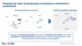8
Proposta de valor: Evolução para crescimento consistente e
sustentável
Qualidade
Preço
2017-
Hoje
2016
Today
2016-2018 Estratégia de Turnaround
Qualidade
Preço
2017-
Hoje
2016
2019-21
2019-2021
2019-21 Consolidação da Estratégia
2008
2012
Qualidade
Preço
2008-2016
Acelerar a Transformação Digital e aumentar a Experiência do Cliente com melhor
Qualidade e Proposta de Valor, aproveitando a 2ª onda de upselling Móvel, FTTH e
outras fontes de receita (ex. B2B e serviços digitais).
APIMEC | Encontro com analistas – Porto Alegre
TIM Participações – Relação com Investidores
 