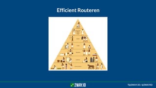 Efficient Routeren
T@2WAY.IO / @2WAYIO
 
