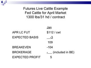 Futures Live Cattle Example Fed Cattle for April Market 1300 lbs/31 hd / contract Jan APR LC FUT $112 / cwt EXPECTED BASIS -3 109 BREAKEVEN -104 BROKERAGE -  (included in BE) EXPECTED PROFIT 5 