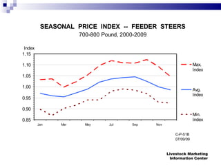 Livestock Marketing Information Center 