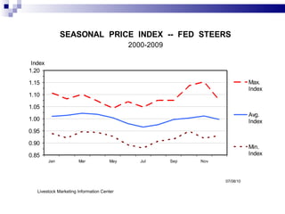 Livestock Marketing Information Center 