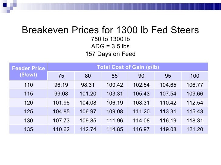 feeder cattle futures symbol feeder cattle futures symbol