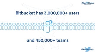 Bitbucket has 3,000,000+ users
and 450,000+ teams
@kannonboy
 