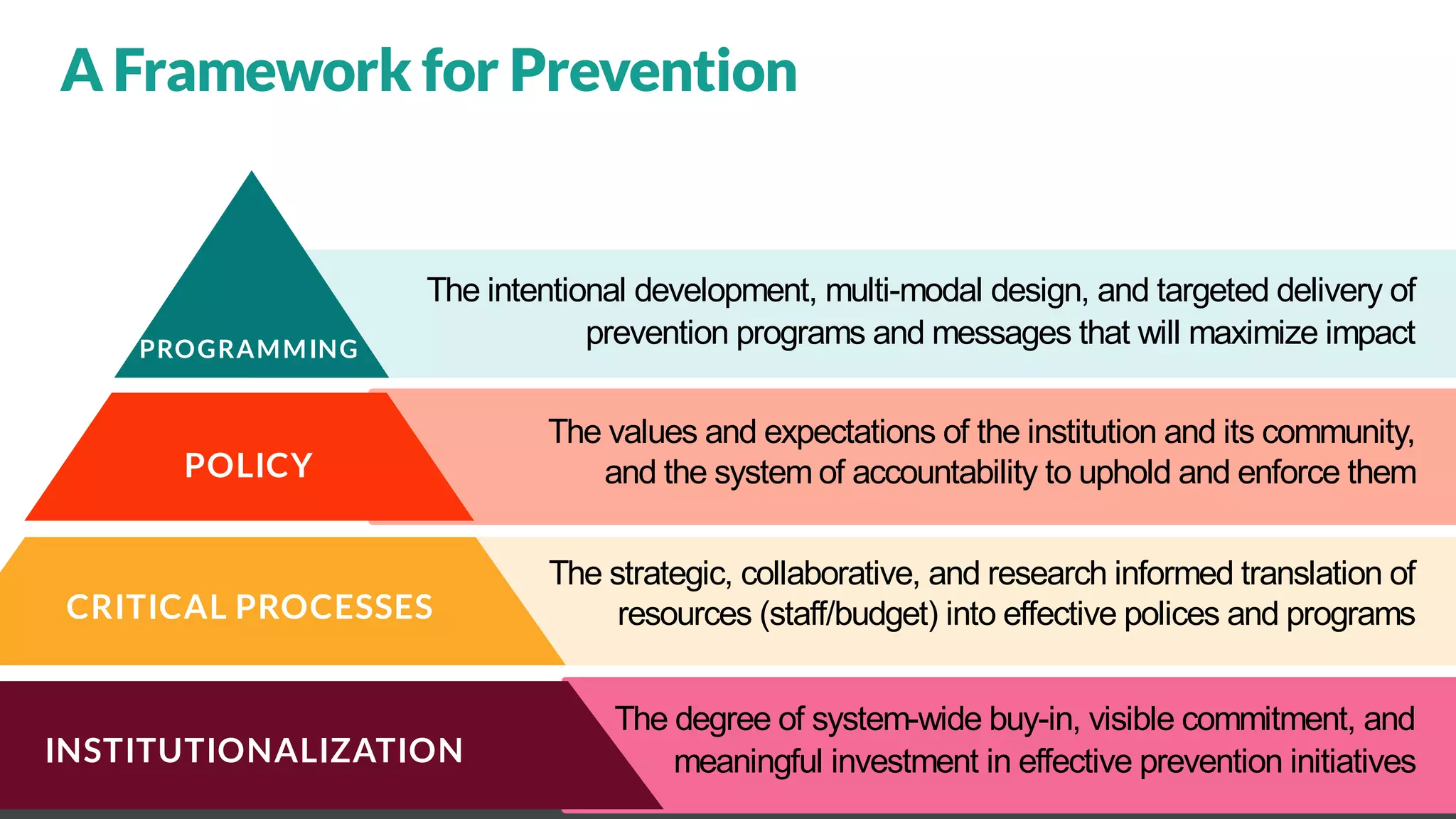 The Future of Alcohol and Other Drug Prevention | PPT
