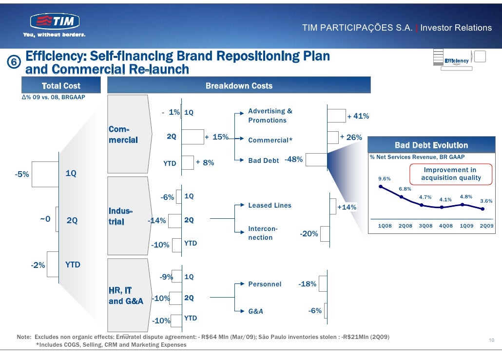 Tim Presentation Goldman Sachs Conference Set09 Eng