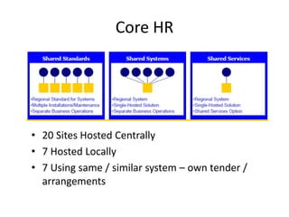 IndependenceAdherence to Standards facilitates Independence from Suppliers?Can we get truly independent advice?Should Government employ independent thinkers within the Civil Service or contract with Independent Suppliers?