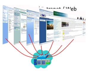 Logic?Democracy, equality Security/privacy System feasibility, interoperability, adaptability, standardisation Administrative and political feasibility Agency autonomy and flexibility Economics (resources, budgeting) 