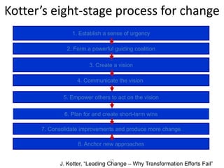 15Kotter’s eight-stage process for change1. Establish a sense of urgency2. Form a powerful guiding coalition3. Create a vision4. Communicate the vision 5. Empower others to act on the vision6. Plan for and create short-term wins7. Consolidate improvements and produce more change8. Anchor new approachesJ. Kotter, “Leading Change – Why Transformation Efforts Fail”