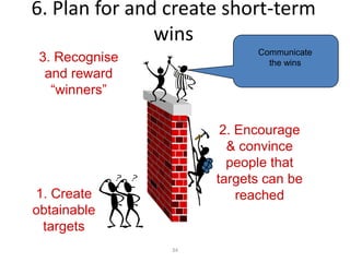 Believe the time is right“Coming together is a beginning, staying together is progress, and working together is success.”-Henry Ford