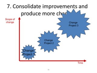 Collaboration it’s more about the people than the technology