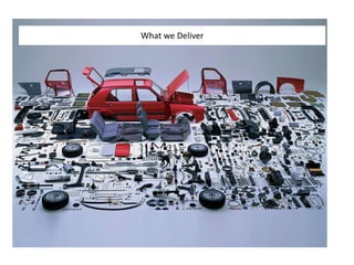 378. Anchor new approachesPhysical artifactsIntangible activities and routinesUnderlying values,assumptions,beliefs, and expectationsCompany culture