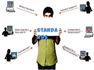 Mobile, PDA, Smart Phone