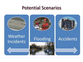 Do Government Care about Standards, Security and Encryption...?CYAReplaced with EYA