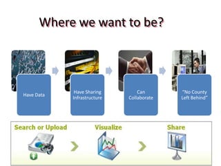 Data PrivacyAudit functionality to capture access is not in place in many instances;