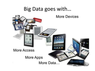 Big Data goes with…
                     More Devices




More Access
      More Apps
             More Data…
 