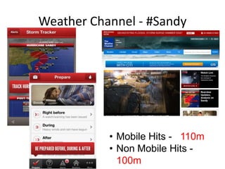 Weather Channel - #Sandy




           • Mobile Hits - 110m
           • Non Mobile Hits -
             100m
 