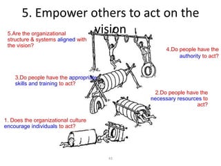 5. Empower others to act on the
 5.Are the organizational vision
 structure & systems aligned with
 the vision?
                                                  4.Do people have the
                                                       authority to act?


    3.Do people have the appropriate
    skills and training to act?
                                             2.Do people have the
                                            necessary resources to
                                                             act?

1. Does the organizational culture
encourage individuals to act?




                                       43
 