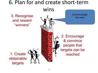 6. Plan for and create short-term
               wins
                           Communicate
 3. Recognise                the wins
  and reward
   “winners”

                      2. Encourage
                       & convince
                       people that
                     targets can be
1. Create                reached
obtainable
 targets
                45
 