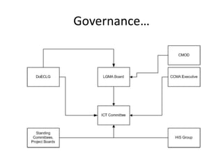 Governance…
 