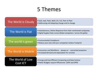 5 Themes
                      • SaaS, IaaS, PaaS, Web 2.0 / 3.0, Peer to Peer
The World is Cloudy   • Addressing and Adapting change and to change


                      • Instantaneous, Online Response from Inter-continental companies
 The World is Flat    • Digital Supply Chain across Global companies / across the globe


                      • Environmental Compliance
The world is green    • Reduce your own and your companies Carbon Footprint


                      • Consumers and Workforce - always on - connected anywhere
The World is Mobile   • Increased demand and expectation for services


 The World of Low     • Energy and Cost Efficient Computing and Data Centres
     Cost ICT         • Flatter Budgets require Efficiencies CAPX and OPEX
 