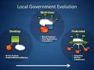 Local Government Evolution
 