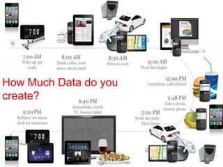 How Much Data do you
create?
 
