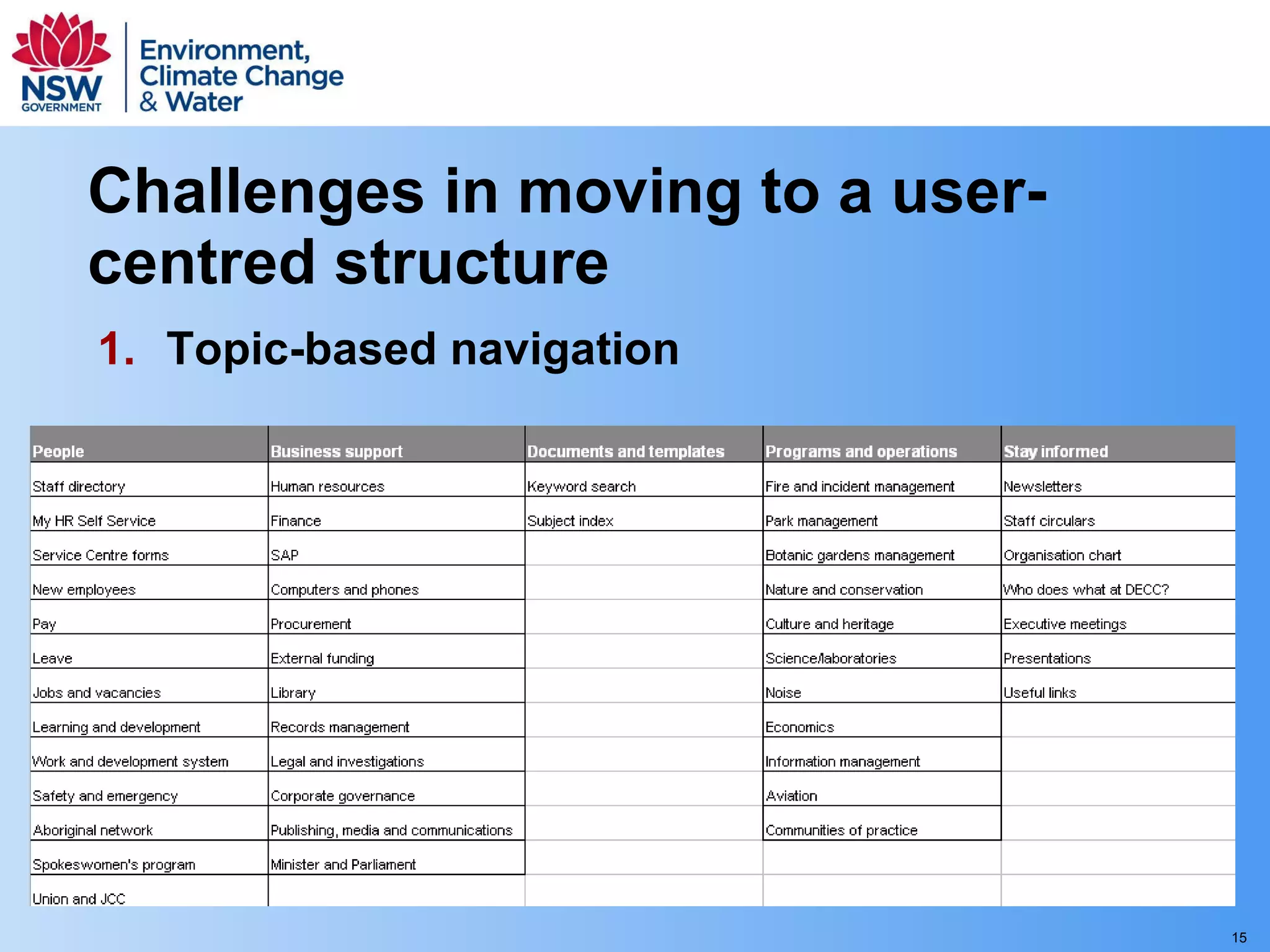 Challenges in moving to a user-centred structure Topic-based navigation 