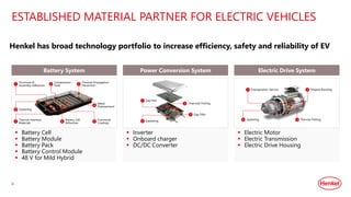 HIGH-PERFORMANCE THERMAL INTERFACE MATERIALS FOR EV BATTERY THERMAL ...