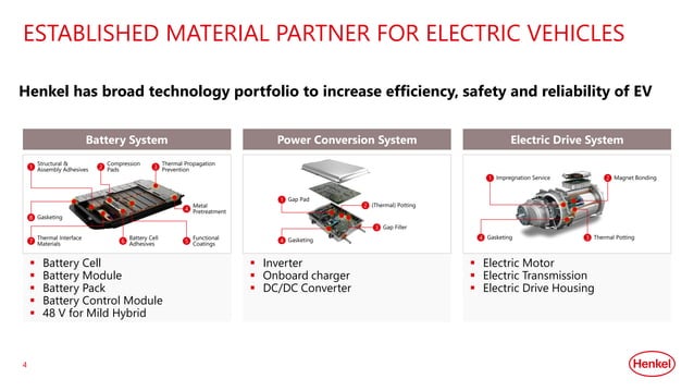 HIGH-PERFORMANCE THERMAL INTERFACE MATERIALS FOR EV BATTERY THERMAL ...