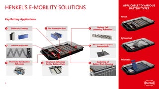 HIGH-PERFORMANCE THERMAL INTERFACE MATERIALS FOR EV BATTERY THERMAL ...