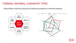 HIGH-PERFORMANCE THERMAL INTERFACE MATERIALS FOR EV BATTERY THERMAL ...