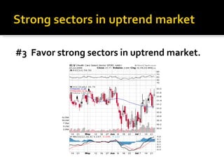 #3  Favor strong sectors in uptrend market. 
