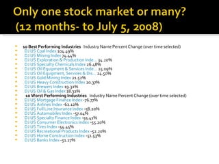 10 Best Performing Industries    Industry Name Percent Change (over time selected)       DJ US Coal Index  104.49%       DJ US Mining Index  74.44%       DJ US Exploration & Production Inde...  34.20%       DJ US Specialty Chemicals Index  26.48%       DJ US Oil Equipment & Services Inde...  25.09%       DJ US Oil Equipment, Services & Dis...  24.50%       DJ US Gold Mining Index  21.52%       DJ US Heavy Construction Index  20.37%       DJ US Brewers Index  19.32%       DJ US Oil & Gas Index  18.32%        10 Worst Performing Industries    Industry Name Percent Change (over time selected)       DJ US Mortgage Finance Index  -76.77%       DJ US Airlines Index  -62.12%       DJ US Full Line Insurance Index  -58.20%       DJ US Automobiles Index  -57.04%       DJ US Specialty Finance Index  -55.41%       DJ US Consumer Electronics Index  -55.20%       DJ US Tires Index  -54.45%       DJ US Recreational Products Index  -52.20%       DJ US Home Construction Index  -51.53%       DJ US Banks Index  -51.27%  
