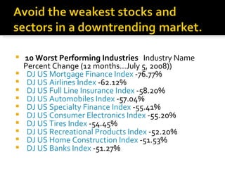   10 Worst Performing Industries    Industry Name Percent Change (12 months…July 5, 2008))       DJ US Mortgage Finance Index  -76.77%       DJ US Airlines Index  -62.12%       DJ US Full Line Insurance Index  -58.20%       DJ US Automobiles Index  -57.04%       DJ US Specialty Finance Index  -55.41%       DJ US Consumer Electronics Index  -55.20%       DJ US Tires Index  -54.45%       DJ US Recreational Products Index  -52.20%       DJ US Home Construction Index  -51.53%       DJ US Banks Index  -51.27%  