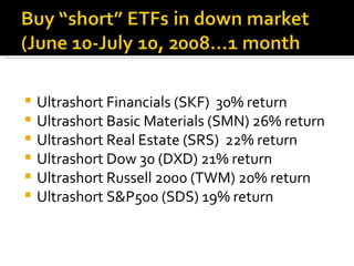 Ultrashort Financials (SKF)  30% return Ultrashort Basic Materials (SMN) 26% return Ultrashort Real Estate (SRS)  22% return Ultrashort Dow 30 (DXD) 21% return Ultrashort Russell 2000 (TWM) 20% return Ultrashort S&P500 (SDS) 19% return 