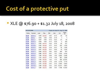 XLE @ $76.90 + $1.32 July 18, 2008 