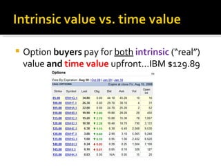 Option  buyers  pay   for  both   intrinsic  (“real”) value  and   time value  upfront...IBM $129.89 