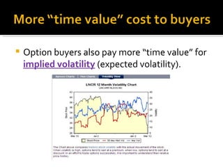Option buyers also pay more “time value” for  implied volatility   (expected volatility).  