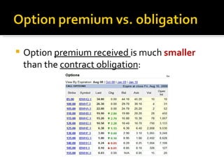 Option  premium received  is much  smaller   than the  contract obligation : 