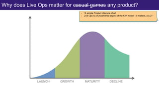 Why Live Ops Matters for Casual Games: 3 Stategic Mindset for POs | PPTX