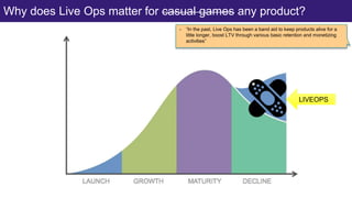 Why Live Ops Matters for Casual Games: 3 Stategic Mindset for POs | PPTX