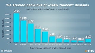 What you need to know about backlinks in 2019