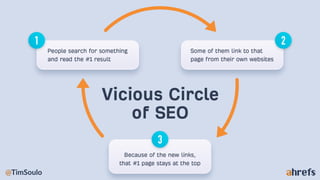 What you need to know about backlinks in 2019
