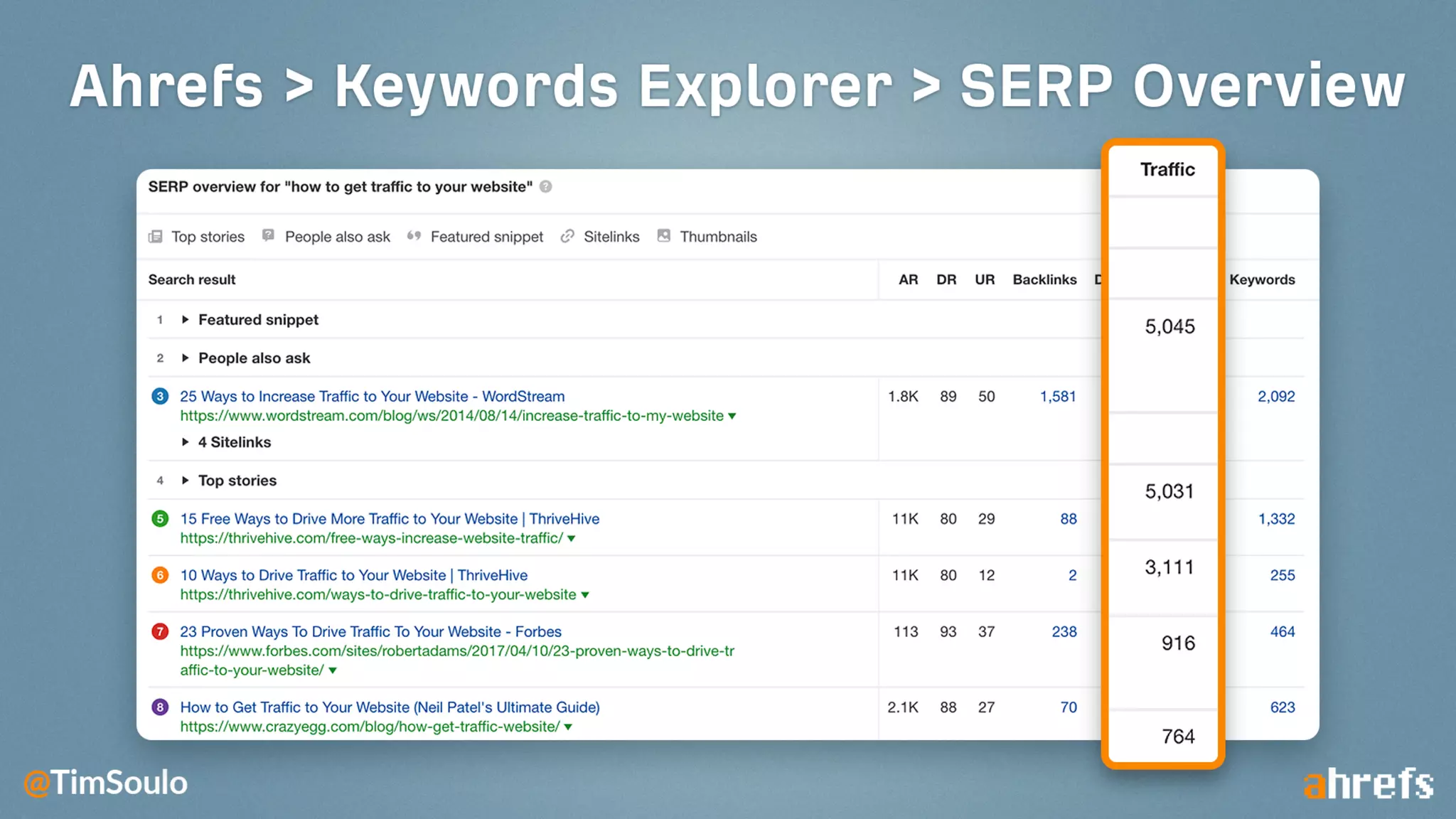 The secret to ranking #1: