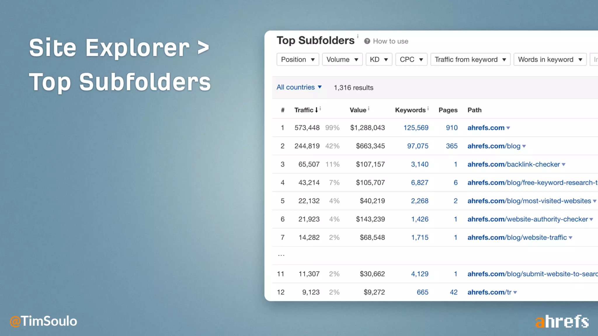 The secret to ranking #1: