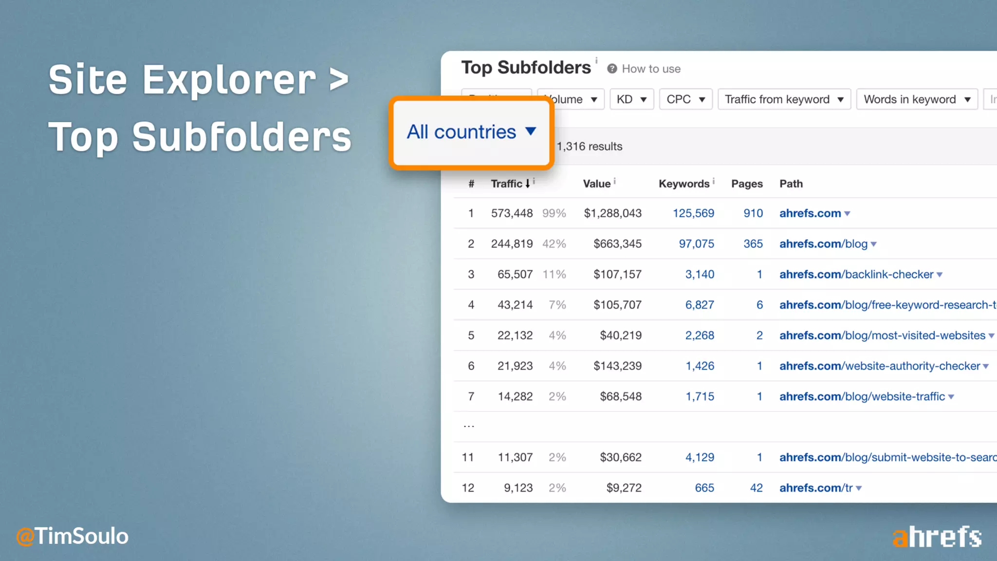 The secret to ranking #1: